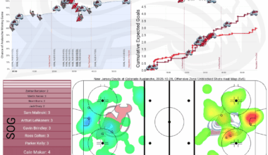 [PPGT] Après Ski | Avs vs Devils | The Thats A Response Edition
