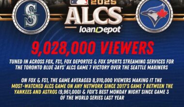 Record breaking ALCS game 7 ratings! Over 9 million viewers