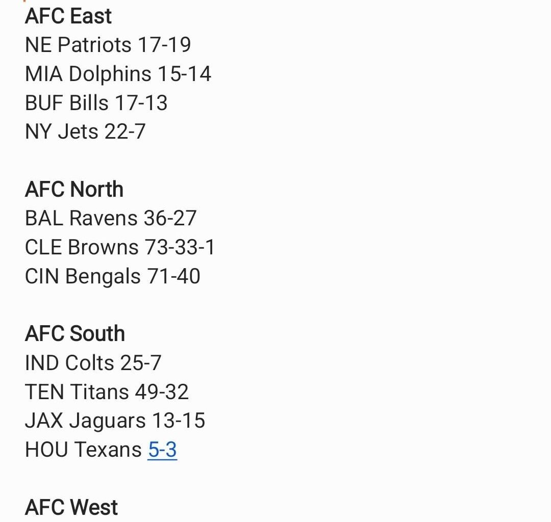 Fun Research: Steelers Record vs. Every Opponent Since the Merger