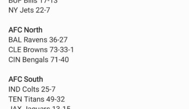 Fun Research: Steelers Record vs. Every Opponent Since the Merger