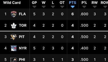 Only 2 points out of a playoff spot