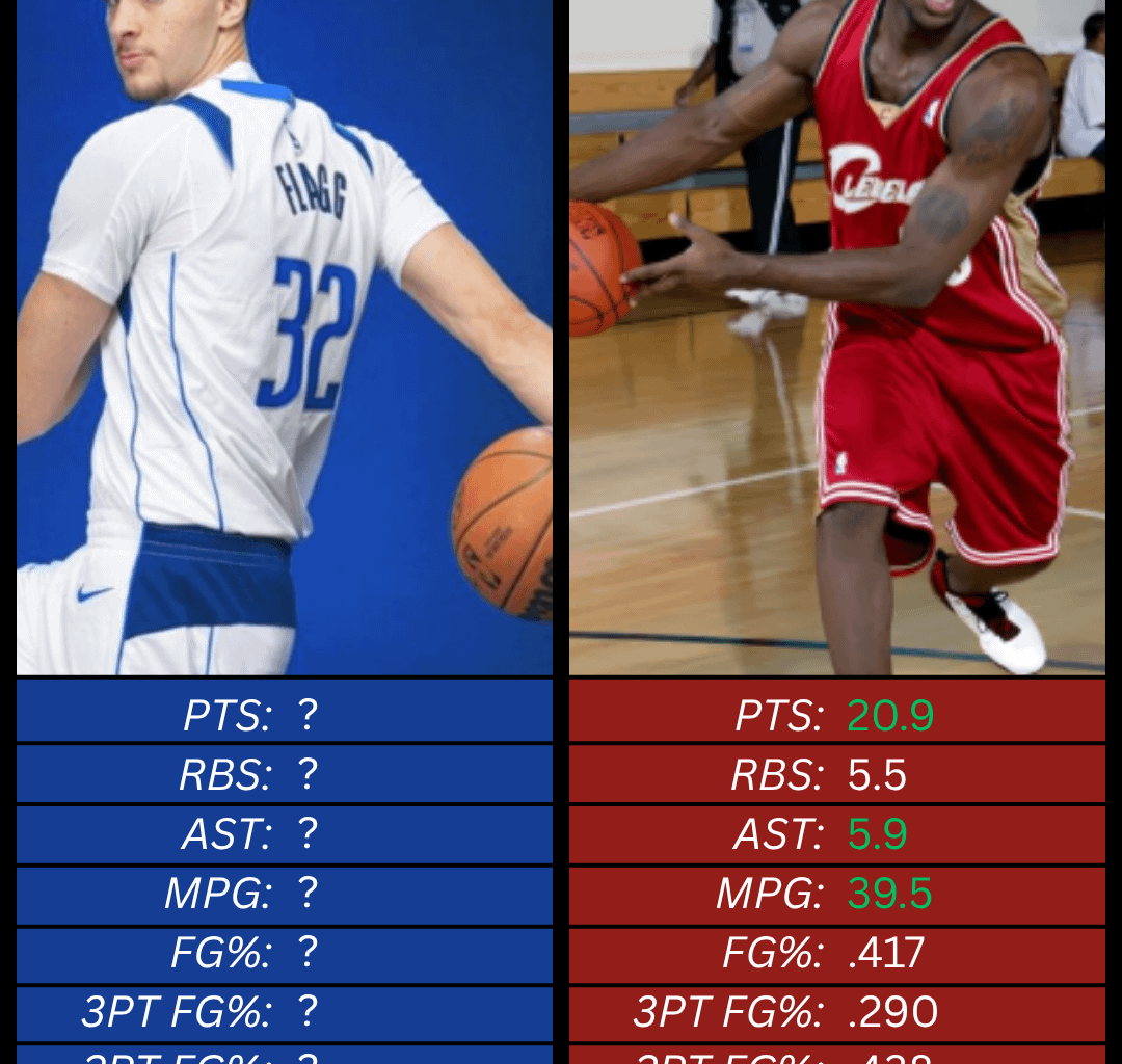 The 2 best American prospects in the last 25 years.  How will their rookie years compare?