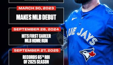 Blue Jays Nathan Lukes played 10 years in the minors, appearing in 733 games. Prior to this season he had played in a total of 51 MLB games. 2025 was his breakout and now he is going to the World Series as Toronto’s starting left fielder.