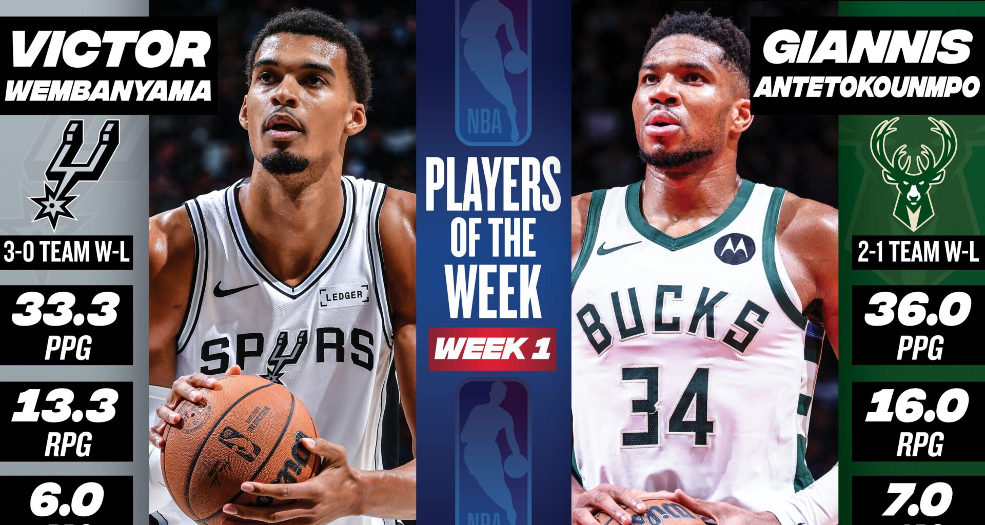 Victor Wembanyama wins only his second Western Conference Player of the Week Award