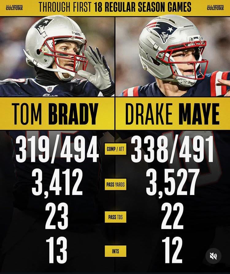 Through 18 Regular Season Games, Brady vs Maye