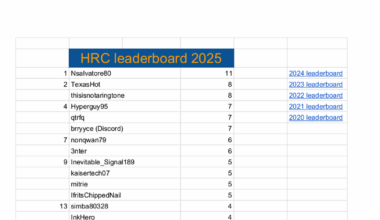 HRC 2025 - final leaderboard and winners!