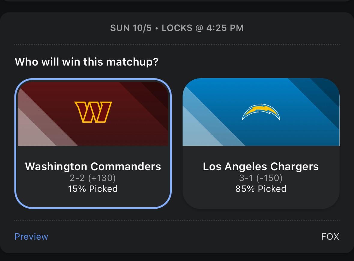 15% picked us to win, means 85% will be wrong