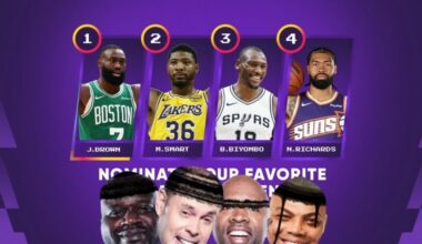 Jaylen Brown is the first #1 Shaqtin' a Fool this season with his fake hair fibers
