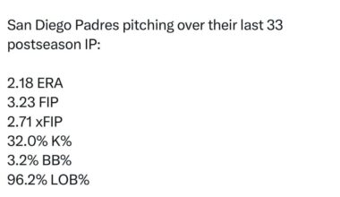 Well this is super depressing, WS caliber pitching the past 2 years. Offense failed us.