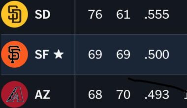 This was the highest point in the season if you ask me