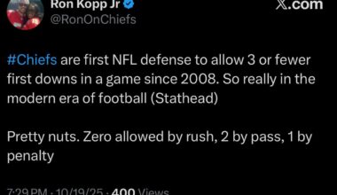 [Ron Kopp Jr] #Chiefs are first NFL defense to allow 3 or fewer first downs in a game since 2008. So really in the modern era of football (Stathead). Pretty nuts. Zero allowed by rush, 2 by pass, 1 by penalty