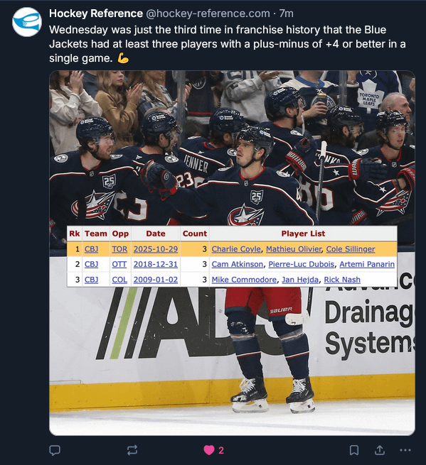 [Hockey Reference on Bluesky]: Wednesday was just the third time in franchise history that the Blue Jackets had at least three players with a plus-minus of +4 or better in a single game. 💪