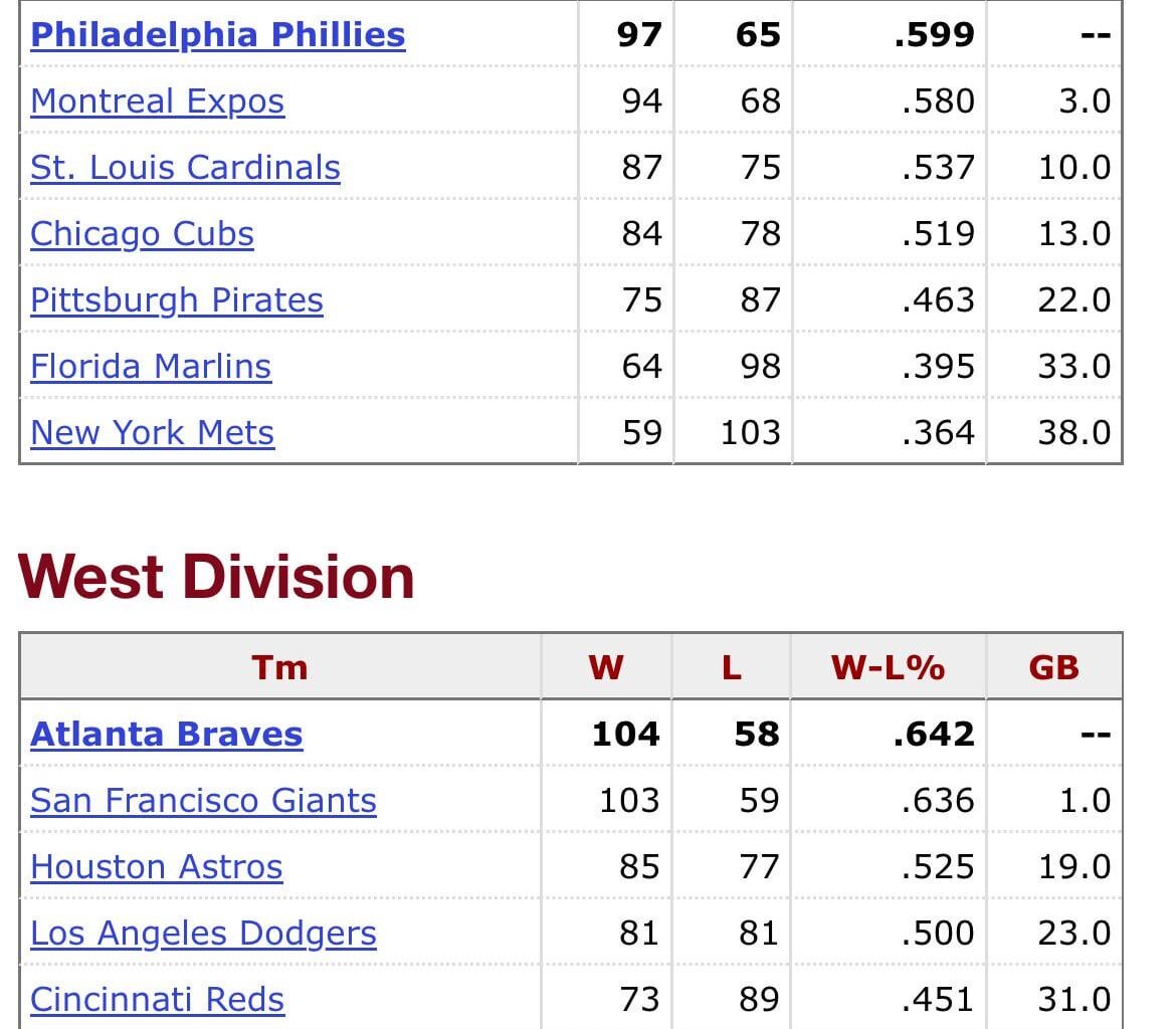 The last time the Blue Jays were in the World Series…