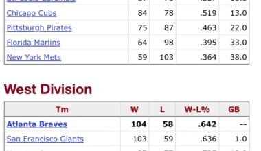 The last time the Blue Jays were in the World Series…