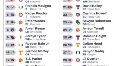 One mock draft a day keeps your boss thinking you’re deep in Excel.