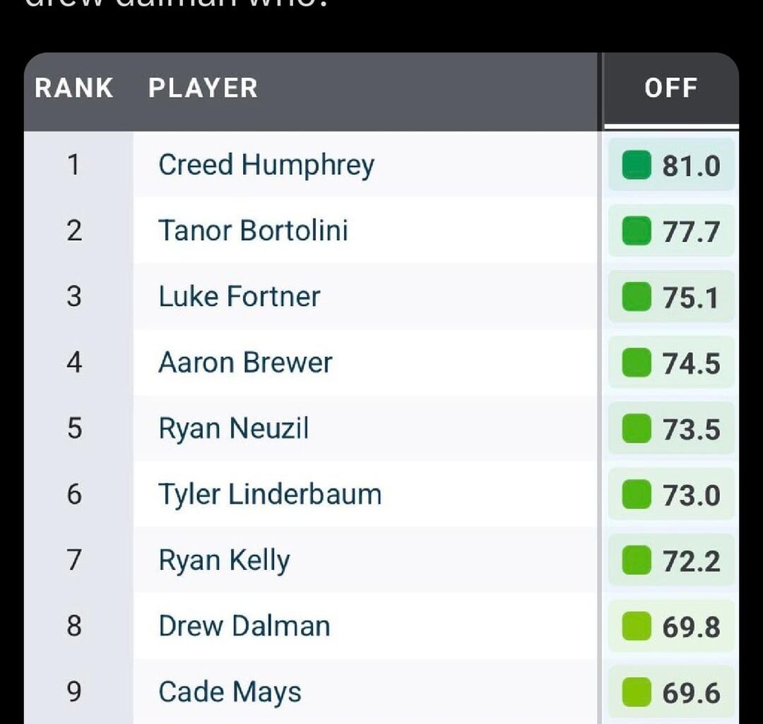 Is it time to admit Terry Fontenot has been cooking?