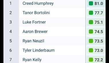 Is it time to admit Terry Fontenot has been cooking?