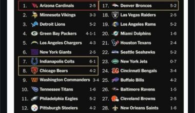 49ers have an easy schedule they said…