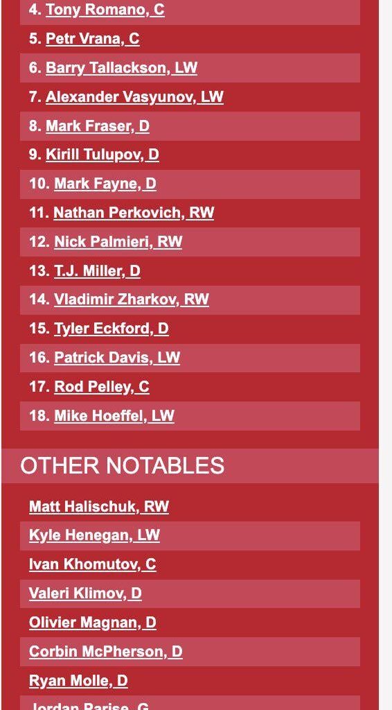 [JFresh] The Devils’ prospect pool from 2008