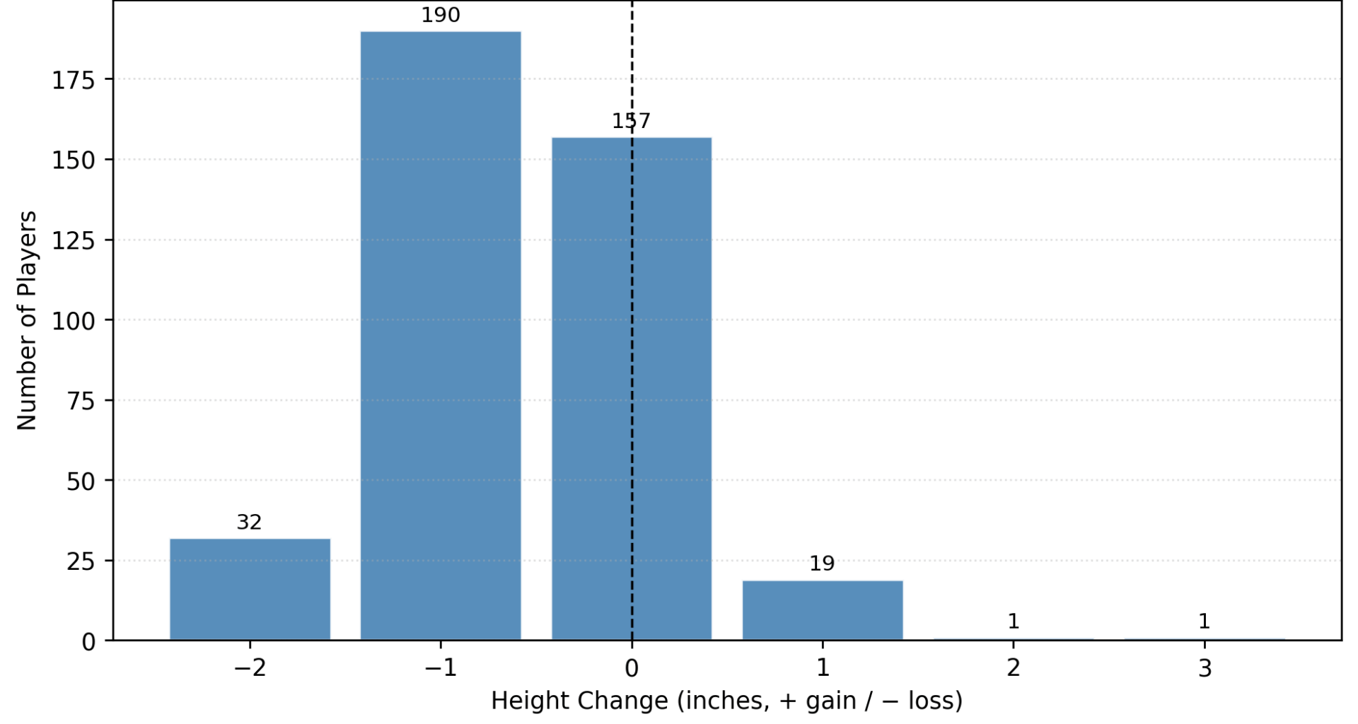 The Bulls Shrinking Problem
