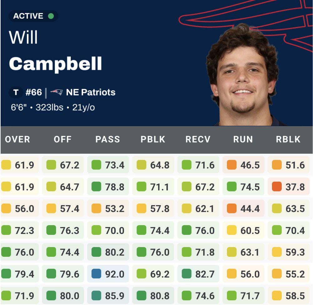 Will Campbell 🔥