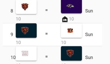 How do we think the Bears do over these next 7 games? All are fairly winnable imo.