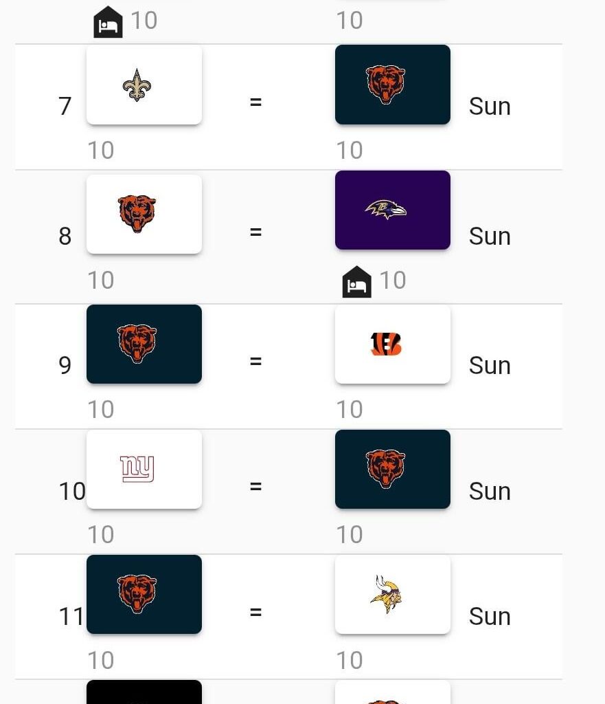 How do we think the Bears do over these next 7 games? All are fairly winnable imo.