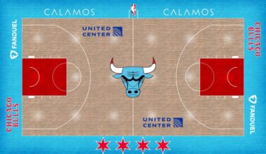 Bulls Rebrand (Updated w/ Court)