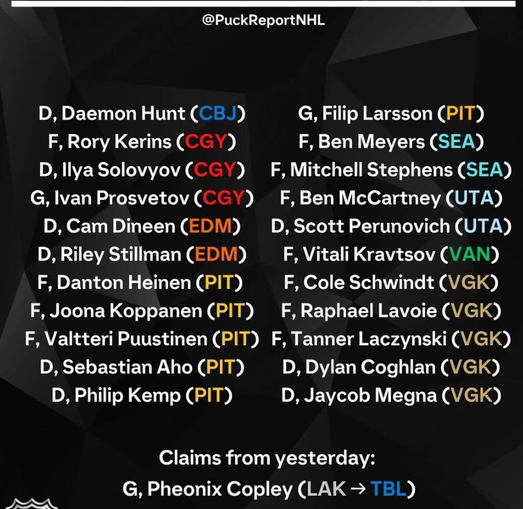 Vitali Kravtsov has been placed on waivers.