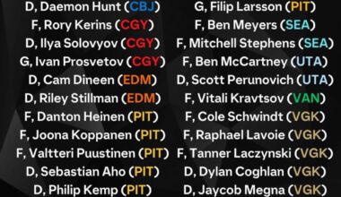 Vitali Kravtsov has been placed on waivers.