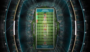 2025 - Stadium Schedule - Wk 7 - Jaguars (4-3)