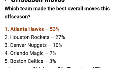 Brad Stevens was somehow appreciated by a few with his offseason moves by going from $20M+ above the second apron to a few million dollars above the first apron, saving millions and avoided "basketball penalties" and still able to assemble a decent team