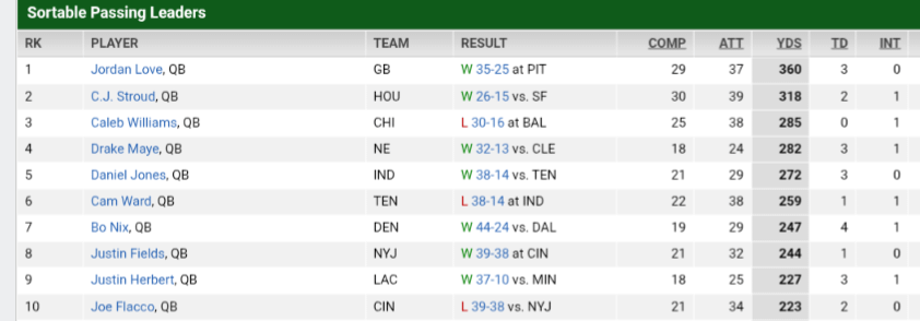 Bears Fans: Get a Grip