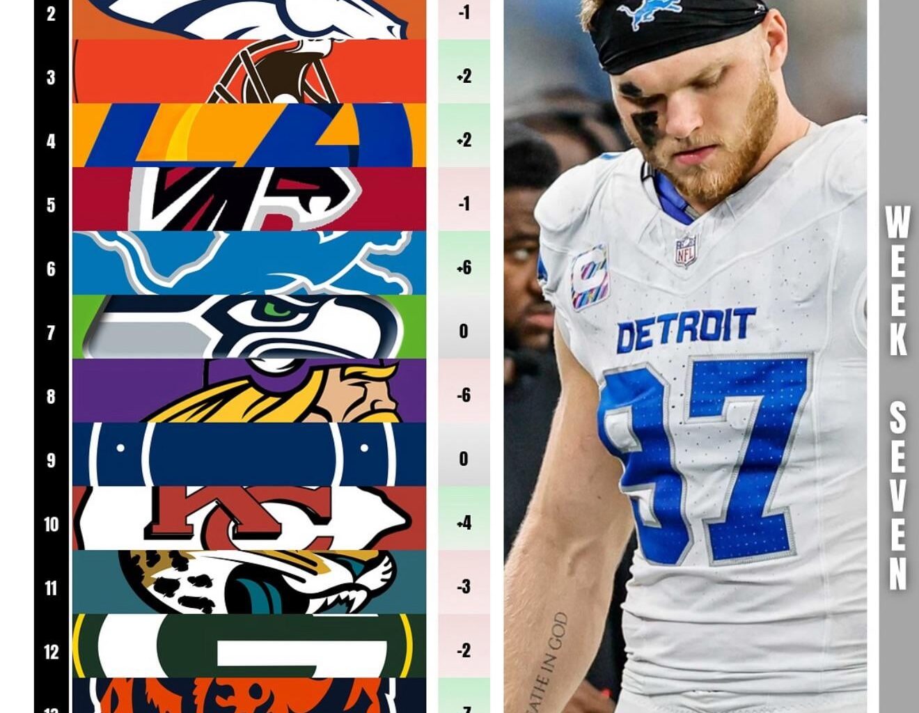 Heads up Guys defense wins championships…. When your o-line isnt dog 💩 and your Oc has common sense