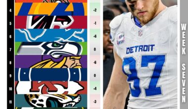 Heads up Guys defense wins championships…. When your o-line isnt dog 💩 and your Oc has common sense