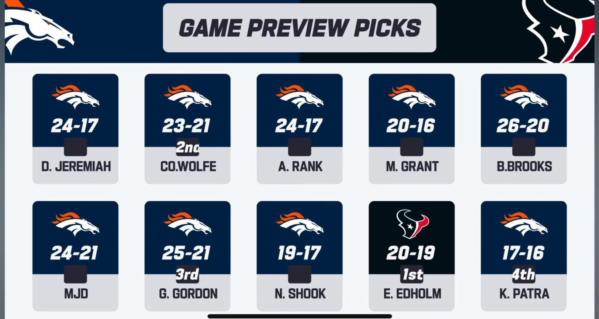 I Don’t Know What to Think…