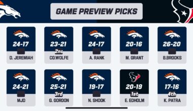 I Don’t Know What to Think…