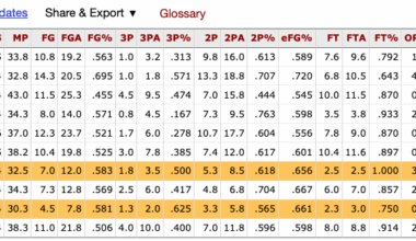 Two Bulls players are in today's Basketball Reference MVP Tracker!