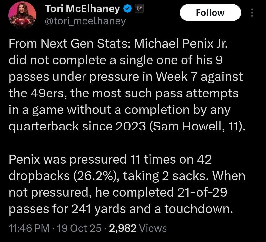 Penix Might Have a Pressure Problem