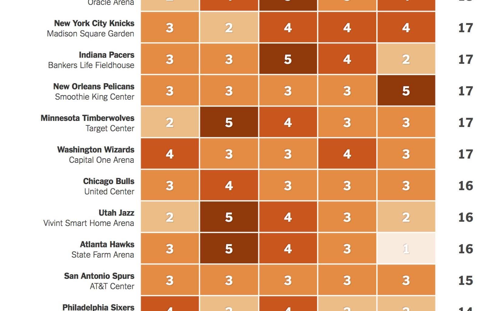 Steph Curry is a popcorn addict and has a ranking of all the NBA arena’s popcorns🍿🍿🍿 #OneOfUs.