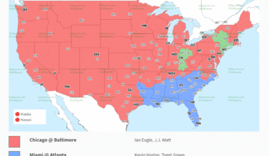 Week 8 -- TV Broadcast Coverage
