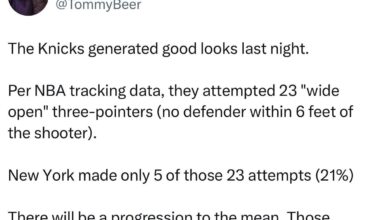 Happy with how the guys played despite the L. I was telling friends tough watching the shots miss but glad we got the looks.