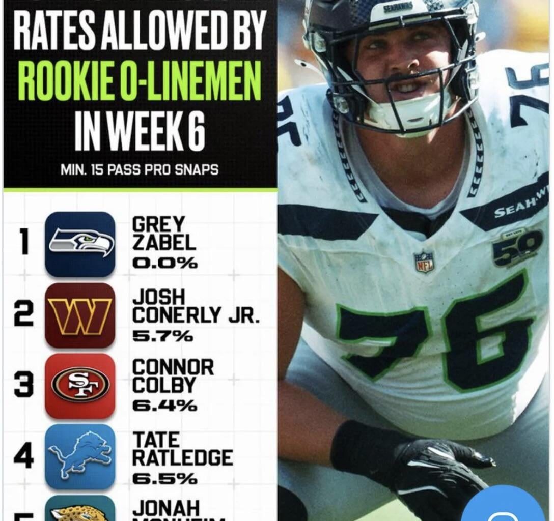 Crazy how the backup 7th round rookie outplayed the starters last week.