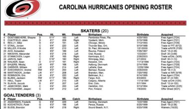 Opening Roster