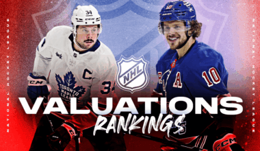 Carolina Hurricanes value skyrockets by 49%, now valued at 1.95 billion and stands at 15th most valuable team in the league.