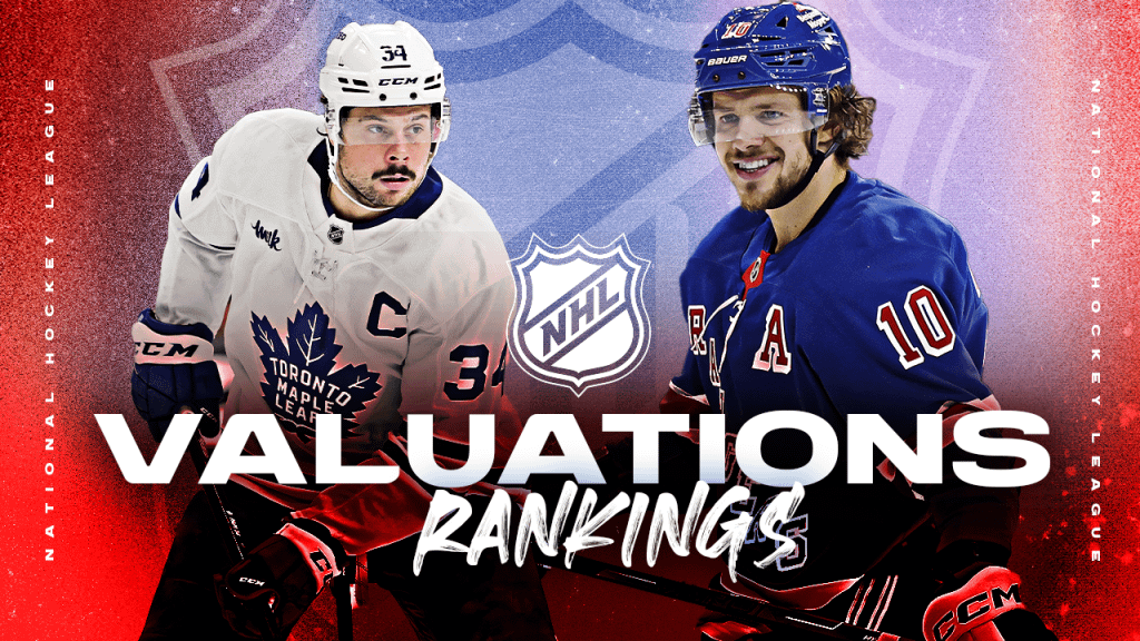 Carolina Hurricanes value skyrockets by 49%, now valued at 1.95 billion and stands at 15th most valuable team in the league.