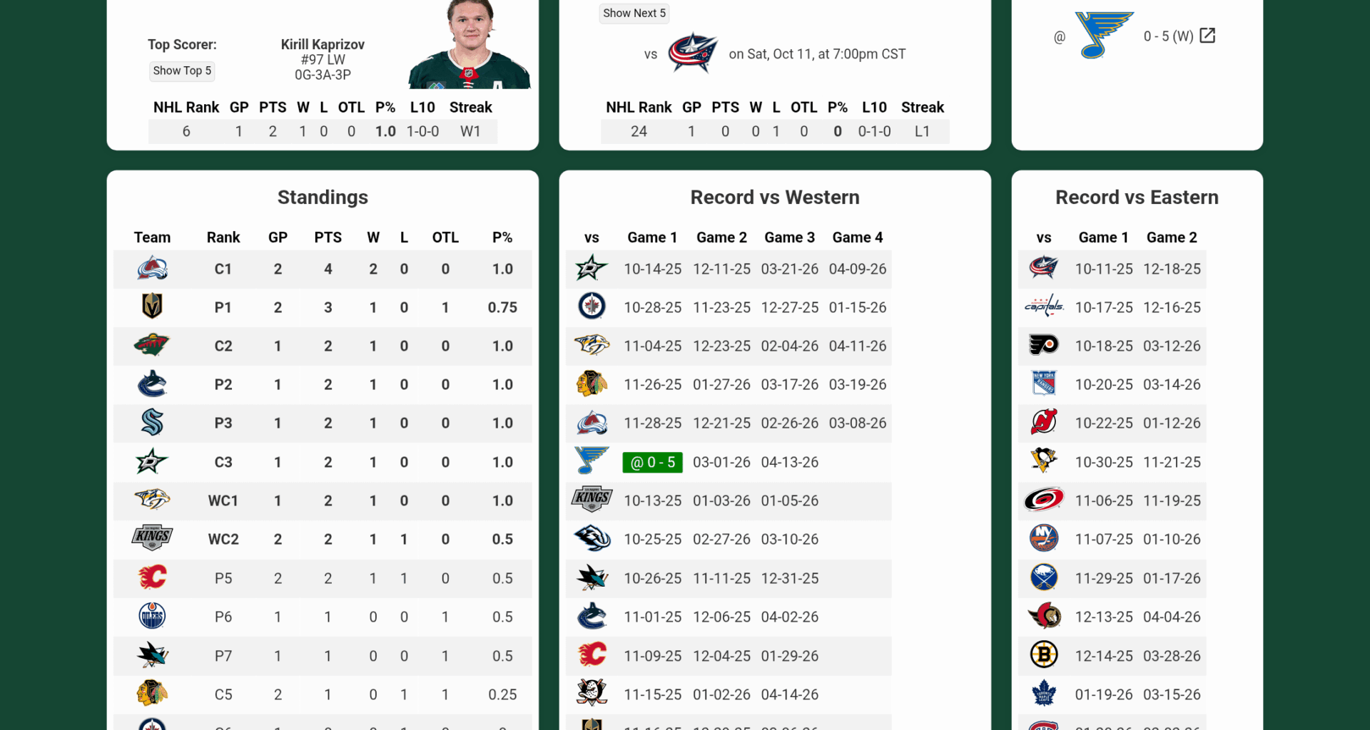 First game card of the season! Wild vs BJs at 7pm