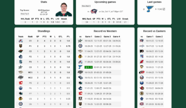 First game card of the season! Wild vs BJs at 7pm