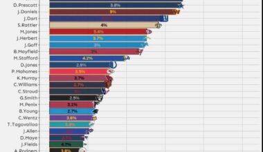 Expected Points Added (or Lost) from Drops for QBs
