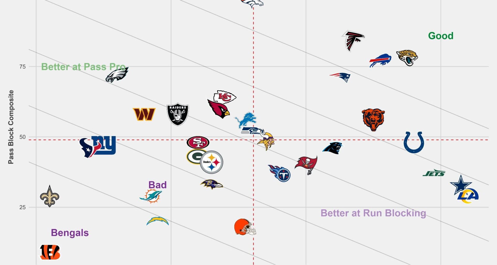 Found this in the Patriots' Sub. Our OLine is fine?